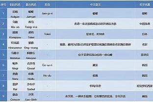 高效准三双！锡安14中10拿下21分10篮板8助攻